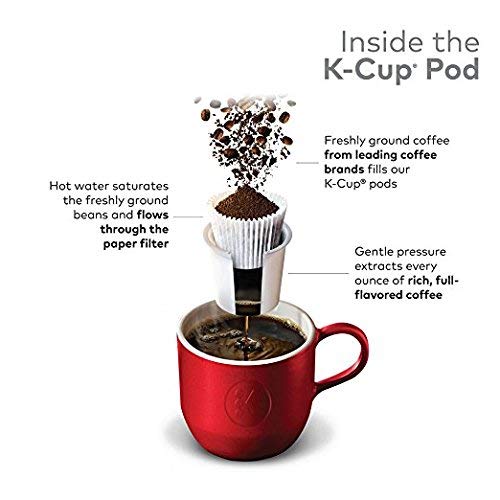 Green Mountain Breakfast Blend Light Roast Coffee K Cups, 100 Count