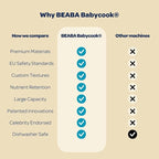 BEABA Babycook Duo 4 in 1 Baby Food Maker, Baby Food Processor, Baby Food Blender Baby Food Steamer, Make Fresh Healthy Baby Food at Home, 9.1 Cup Capacity, Makes 54 Servings in 20 Mins, Oat