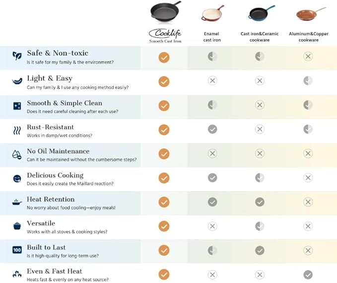 COOKLIFE 12 Inch Lightweight Pre-Seasoned Cast Iron Griddle - Smooth Polished Surface, Easy to Clean Cast Iron skillets Use in the Oven, on the Stove or Grill, Over a Campfire