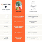 Nutricook Choppi Cordless Electric Vegetable Chopper & Mini Food Processor for Dicing, Shredding, Mincing, and Puree, Portable and Rechargeable, 2-Cup, 500 mL, 4000 mAh Battery, Sage Green