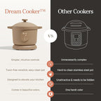 Our Place Dream Cooker | 6-quart Multicooker | 4 Versatile Modes | Pressure Cook, Slow Cook, Sear & Saute, Keep Warm | Hands-Free Steam Release | Tailored Control Panel | Blue Salt