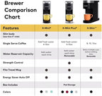 Keurig K-Mini Plus Single Serve Coffee Maker, with 5-inch Brewer, 6 to 12 Pounds Brew Size, K-Cup Pod and Cord Storage (Black)