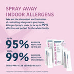 Allergen Spray Concentrate 4 Pack | Use Your Own Bottle | Over 128oz Total