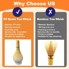 Matcha Whisk, PP Resin Matcha Stirrer, Traditional Handcrafted Japanese Matcha Tea Mixer Brush Mixing Tool Accessory for Tea Preparation (Yellow)