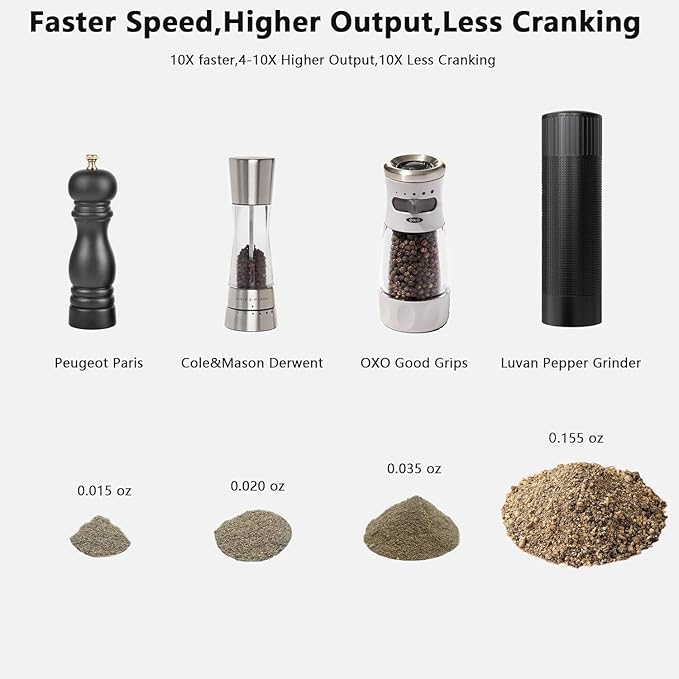 Luvan Pepper Grinder Mill, Heavy Duty Aluminum Manual Pepper Mill, Professional Grade Pepper Grinder with Stainless Steel Blade and Adjustable Coarseness, Black Pepper Mill Grinder Refillable Gift Set