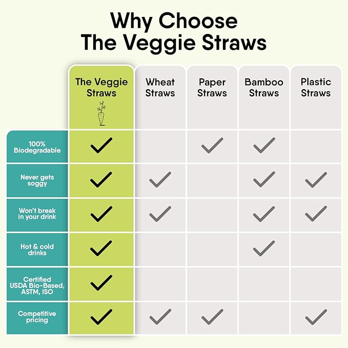 The Veggie Straws – 450 PCS of 4.75 Inches Unwrapped Biodegradable Drink Stirrers – Made of Vegetable Fibers, Best Cocktail Stirrers for Drinks of All Kinds