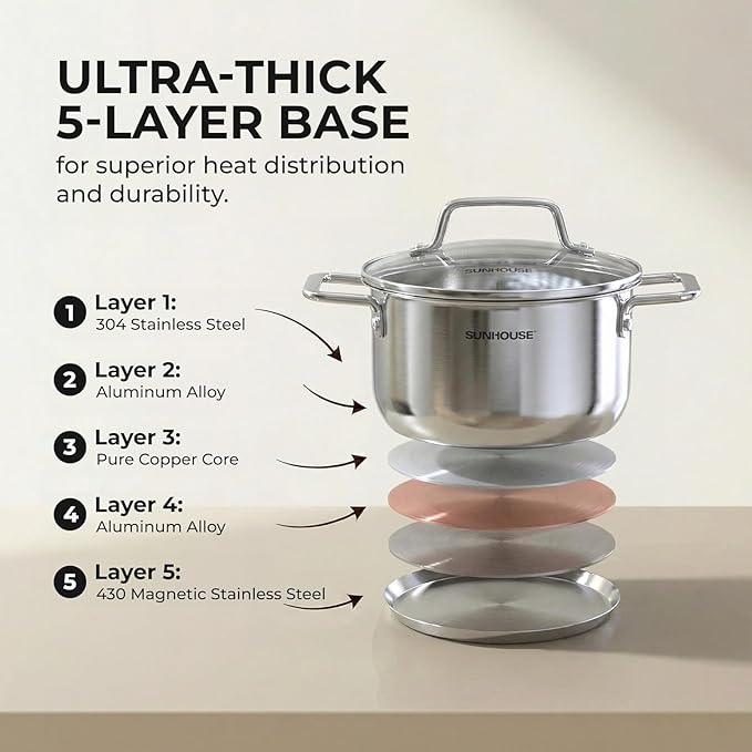 SUNHOUSE 18/8 Stainless Steel Stock Pot - 6.5 Quart Heavy-Duty Induction Cooking Pot with Visible Lid for Pasta, Soup, Spaghetti - Nonstick Thick-Bottom Deep Stockpot