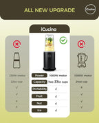 iCucina Smoothie Blender, 1000W Personal Blender for Shakes and Smoothies with 2 x 37oz Protable Cups and Lids, Single Serve Blenders for Ice Crushing, Bean Grinding, Frozen Fruit Drinks, Black