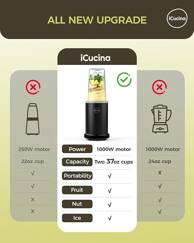 iCucina Smoothie Blender, 1000W Personal Blender for Shakes and Smoothies with 2 x 37oz Protable Cups and Lids, Single Serve Blenders for Ice Crushing, Bean Grinding, Frozen Fruit Drinks, Black