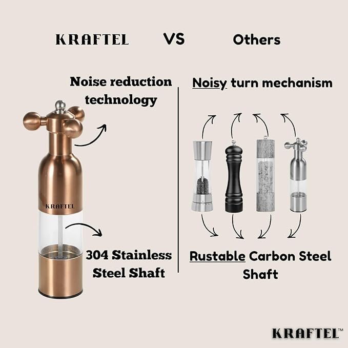 Premium 8" Salt and Pepper Grinder 2PK. Large Peppermill - Refillable, Adjustable Coarse, Antique Stainless Steel Spice Shaker. Clear Acrylic aesthetic - Cute Copper Color Kitchen Gift for Mom