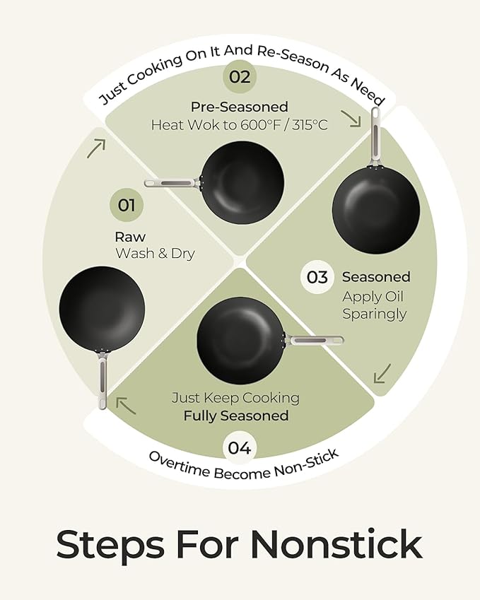 Carbon Steel Wok Pan - 11.8 Inch Pre-Seasoned Flat Bottom Chinese Woks & Stir Fry Pans with Lid, Lightweight Kitchen Cookware for All Stovetops, Gas, Electric, Gift for Women/Mom with Spatula Spoon