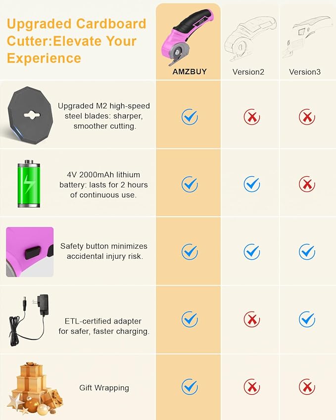 Cardboard Cutter Electric Box Cutter - Rechargeable 4v Cordless Electric Scissors with Safety Lock Heavy Duty Rotary Carpet Cutter Tools Gift for Men Women Adults Crafters Tailors Household Crafting
