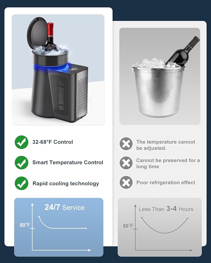 Newise Wine Chiller & Temperature Keeper for Standard 750ml Bottles, Electric Chiller Maintains Perfect Temp, Low-Noise, Christmas Gift Set for Wine Lovers