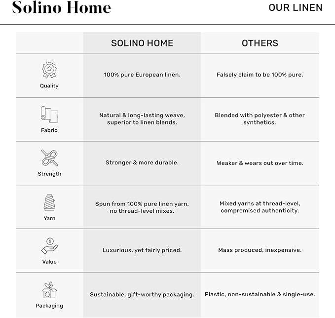 Solino Home Navy Blue Linen Napkins Set of 4 - 100% Pure Linen Dinner Napkins 20 x 20 Inch for Holiday, Winter, New Year - Fete
