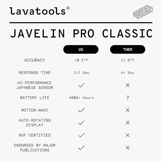 Lavatools Javelin® PRO Classic Ultra-Fast 2-Second Professional Digital Instant Read Meat Thermometer for Grill and Cooking, Auto-Rotating Backlit Display, IP65 Water Resistant – Olive