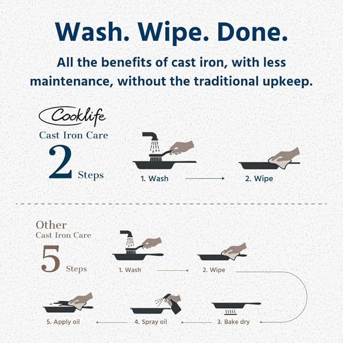 COOKLIFE 12 Inch Lightweight Pre-Seasoned Cast Iron Griddle - Smooth Polished Surface, Easy to Clean Cast Iron skillets Use in the Oven, on the Stove or Grill, Over a Campfire