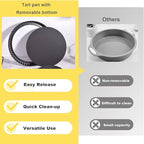 Tart Pan Removable Bottom 8 Inch Tart Pans Round Nonstick Quiche Pan Carbon Steel Quiche Baking Dish with Fluted Edges Fruit Tart Molds for Baking Pie Mold Pizza Chiffon Cake Dessert