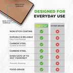 NutriChef Nonstick Extra Large Baking Sheets – 22 x 16 Inch Mega Cookie Sheet Pans for Baking & Roasting – Warp-Resistant Thick Gauge Cookie Tray Set , Oven & Dishwasher Safe – 2 Pack