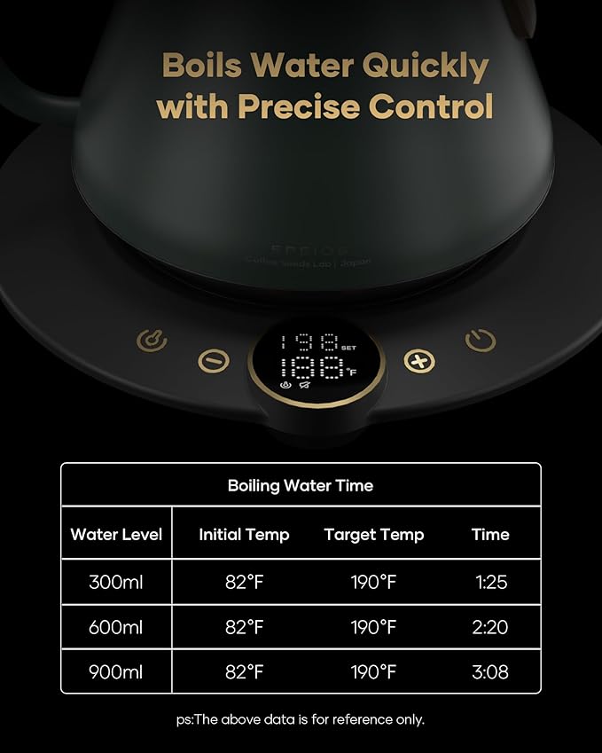 Cocinare Barista Collection Gooseneck Electric Kettle, ±1℉ Precise Temperature Control for Pour-Over Coffee & Tea, Quick Heating 1500W, Stainless Steel Interior, 0.9L (Delacroix Green)