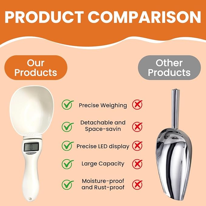 Digital Measuring Spoon Scale, Electronic Food Scoop with Conversion, Kitchen Adjustable Smart Weighing Cup for Home Cat Dog Pet, Cooking Tool Baking Gadgets in Grams with Lcd Screen(#A-1pc)
