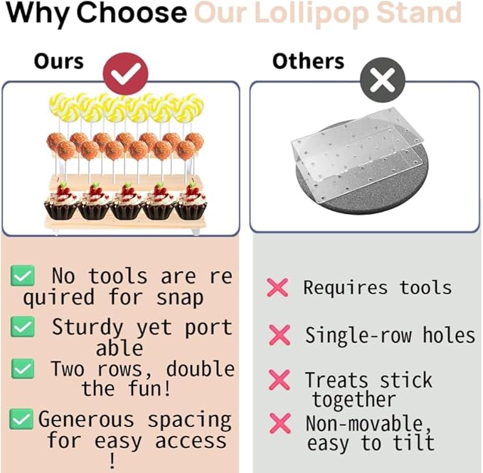 2 Pack Cake Pop Stand Holder - 3 Tier for 39 Cake Pops, Acrylic & Pine Wood Dessert Table Stand | Wedding Birthday Baby Shower Candy Buffet Cake Pop Display.