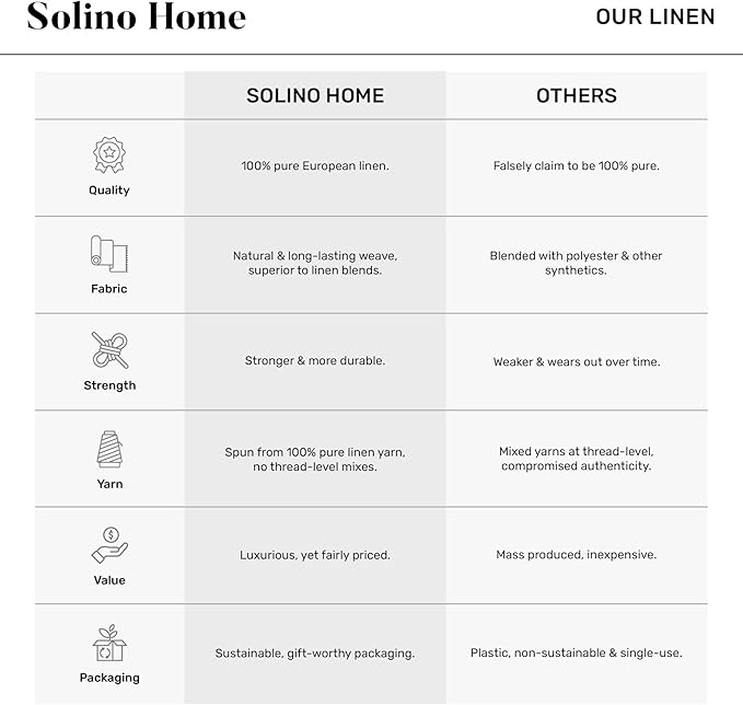 Solino Home White Linen Napkins Set of 4-100% Pure Linen Cloth Washable Dinner Napkins 20 x 20 Inch for Winter, Valentines, Holiday, New Year - Fete