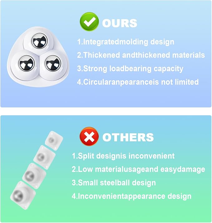 Appliance Casters - Furniture Sliders & Appliance Rollers for Kitchen, Coffee Machine, Blender, Oven - Helps Mom or Wife Easily Solve Countertop Sliding (White, 8pcs)