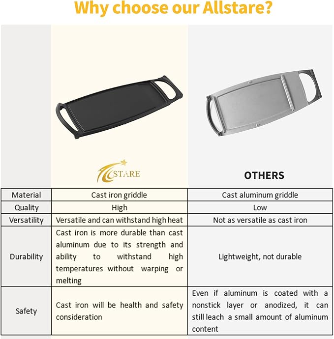 Allstare WB31K10217 Cooktop Griddle Replacement Parts for GE Stove Griddle Plate GE Adora Stove Top Cast Iron Center Griddle General Electric Gas Range Parts Flat Top Pan 1 Pack