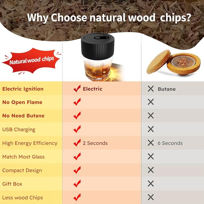 Electric Whiskey Smoker Kit Cocktail Smoker Kit with 6 Wood Chip Flavors Old Fashioned Drink Smoker Kit for Bourbon Whiskey Cocktails Home Bar Accessories Whiskey Gifts for Men Dad Husband