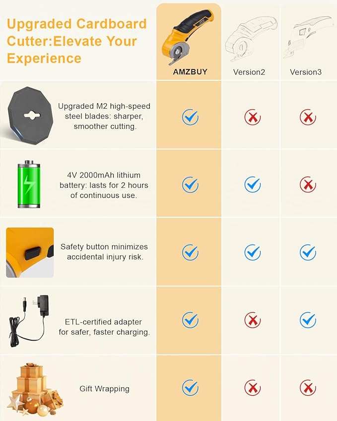 Cardboard Cutter Electric Box Cutter, Stocking Stuffers for Men Gifts Christmas Tools 4V Cordless Electric Scissors Rotary Blade for Cardboard Recycling Rechargeable DIY Cutting Carpet Leather Plastic