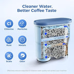 AquaClean Filter Compatible with Philips Coffee Machines – CA6903 Water Filter for EP1220/2230/3241, Series 1200/2200/3200/5400 – Anti-Scale Cartridge [6-Pack]