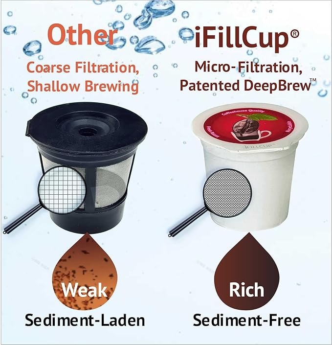 240 iFillCup Fillable K Cups - Ultrafine Filter for Sediment-Free Brew, Universal K Cup Brewer Compatibility, DeepBrew Filter Holds 50% More Coffee for Insanely Rich Brews | Red