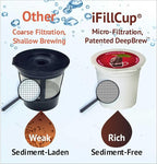 42 iFillCup Fillable K Cups - Ultrafine Filters for Sediment-Free Brew, Universal K Cup Brewer Compatibility, DeepBrew Filter Holds 50% More Coffee for Insanely Rich Brews (Red)