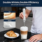 Sakgos Milk Frother with Stand Rechargeable-Handheld Frother Wand with 3 Stainless Whisks 3 Speed Adjustable, Electric Whisk Drink Mixer, Foam Maker Blender for Matcha Latte Cappuccino Chocolate