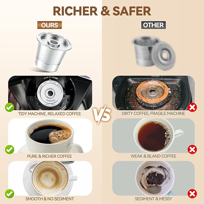 CAPMESSO Reusable K Cups for Keurig 1.0: Stainless Steel Coffee Pod Metal Refillable K Cup - Universal Coffee Filters for Keurig 1.0 Coffee Maker, Eco-Friendly, Innovative Design
