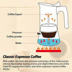 No Coating 4 Cup Moka Pot Thickened 304 Stainless Steel Stovetop Espresso Coffee Maker 200ml 6.8oz Mocha Percolator Greca Cuban Ideal for Making Rich Authentic Italian Café