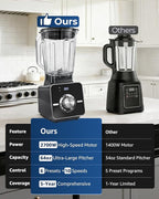 Home Blender, 2700W High-Speed Blender for Ice Crushing Power, Stainless Steel Blades, Kitchen Timer, 10 Speeds, 6 Programs for Smoothies, Frozen Drinks, Self-Cleaning, 64oz Bulk Production