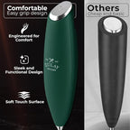 Zulay Kitchen Patented Tornado Triple Whisk Milk Frother with 4 Duracell Batteries – Handheld Foam Maker for Coffee, Lattes, Matcha & Hot Chocolate – Rich, Creamy Froth in Seconds - Dark Green