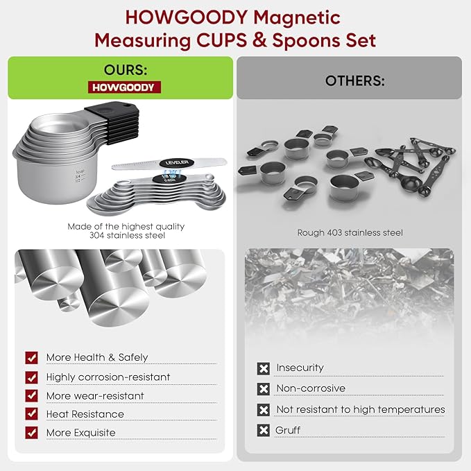 Magnetic Measuring Cups & Spoons Set|304 Stainless Steel Dual Scale Set of 15, Strong N52 Magnetic Nesting Design with Leveler, for Dry&Liquid Ingredients, Dishwasher Safe(Black)