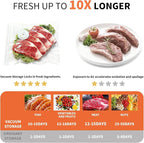 Vacuum Storage Bags Set, 5 Reusable BPA-Free Medium Food Vacuum Sealer Bags (8.26"x8.66"), Triple-Seal Leak-Resistant Design, Includes 1 Sealing Clip