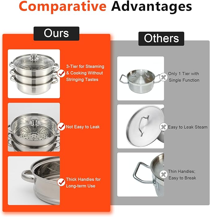 Steamer for Cooking, 3-Tier Stainless Steel Steamer Pot, 12.8 Inch Multipurpose Stackable Cooking Steam Pot Kitchen Cookware with Glass Lid for Induction, Gas, Electric Stoves