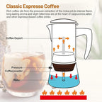 No Coating 2 Cup Thickened 304 Stainless Steel Moka Pot Stovetop Espresso Maker Italian Coffee Machine 100ml 3.3oz Suitable for Gas Induction Stovetop Greca Coffee Maker Percolator