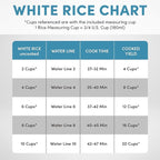 AROMA Professional Digital Rice Cooker, 10-Cup (Uncooked) / 20-Cup (Cooked), Multicooker, Slow Cooker, Steamer, Oatmeal Cooker, Egg Cooker, STS, 5 Qt, Gray, ARC-5200SG