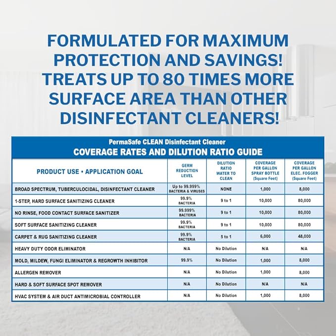 PermaSafe CLEAN, All-Purpose Hospital Disinfectant Cleaner; No Rinse, Hard, Soft & Food Contact Surface Sanitizer; Mold, Mildew and Fungi Killer; Odor Eliminator; Allergen Remover & More (32 Fl Oz)