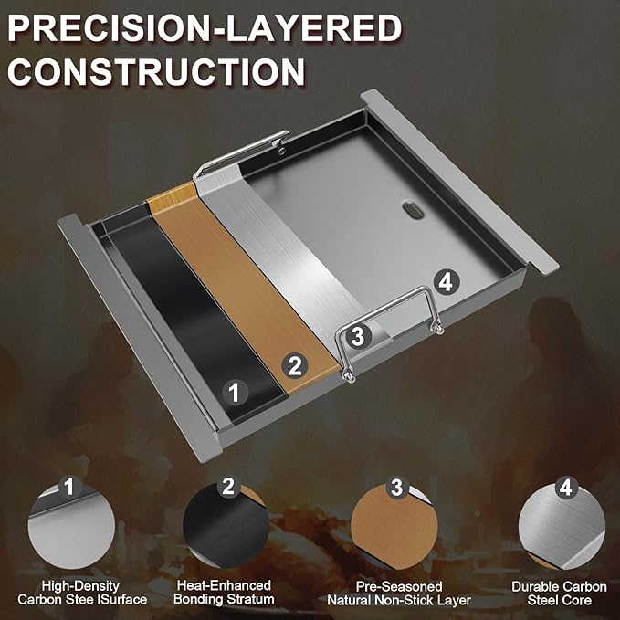 Flat Top Griddle Insert for Royal Gourmet GA5401T, Heavy-Duty Carbon Steel Griddle Plate, Compatible with Royal Gourmet GA5401T 5-Burner Grill, Replacement BBQ Griddle for Outdoor Patio Cooking