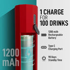 Zulay Froth N Go Milk Frother – Rechargeable 3-in-1 Handheld Frother Wand with Travel Case & USB-C Charger – Single, Double & Egg Whisk for Latte, Cappuccino, Matcha, Protein Shakes – Red