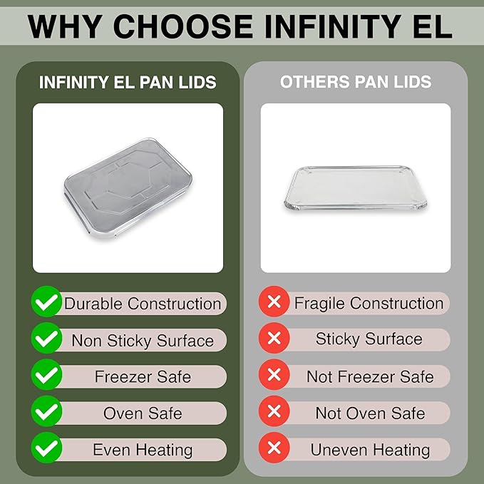 INFINITY EL Disposable Aluminum Foil Pan Lids 25 Pack | Half Size 13" x 11" Insulated Foil Pan Lids | Heavy Duty Aluminum Foil Lids for Catering, Food Storage, Turkey, Lasagna, Parties & Meal Prep