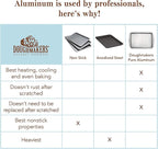 Doughmakers Biscuit Sheet Commercial Grade Aluminum Bake Pan 10" x 14"