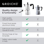 GROSCHE Milano Moka Pot | 9 Espresso Cup - 15.2 oz | Stovetop Espresso Percolator & Coffee Maker – Portable, Ideal for Home and Camping