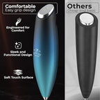 Zulay Kitchen Patented Tornado Triple Whisk Milk Frother with 4 Duracell Batteries – Handheld Foam Maker for Coffee, Lattes, Matcha & Hot Chocolate – Rich, Creamy Froth in Seconds - Sea Depth